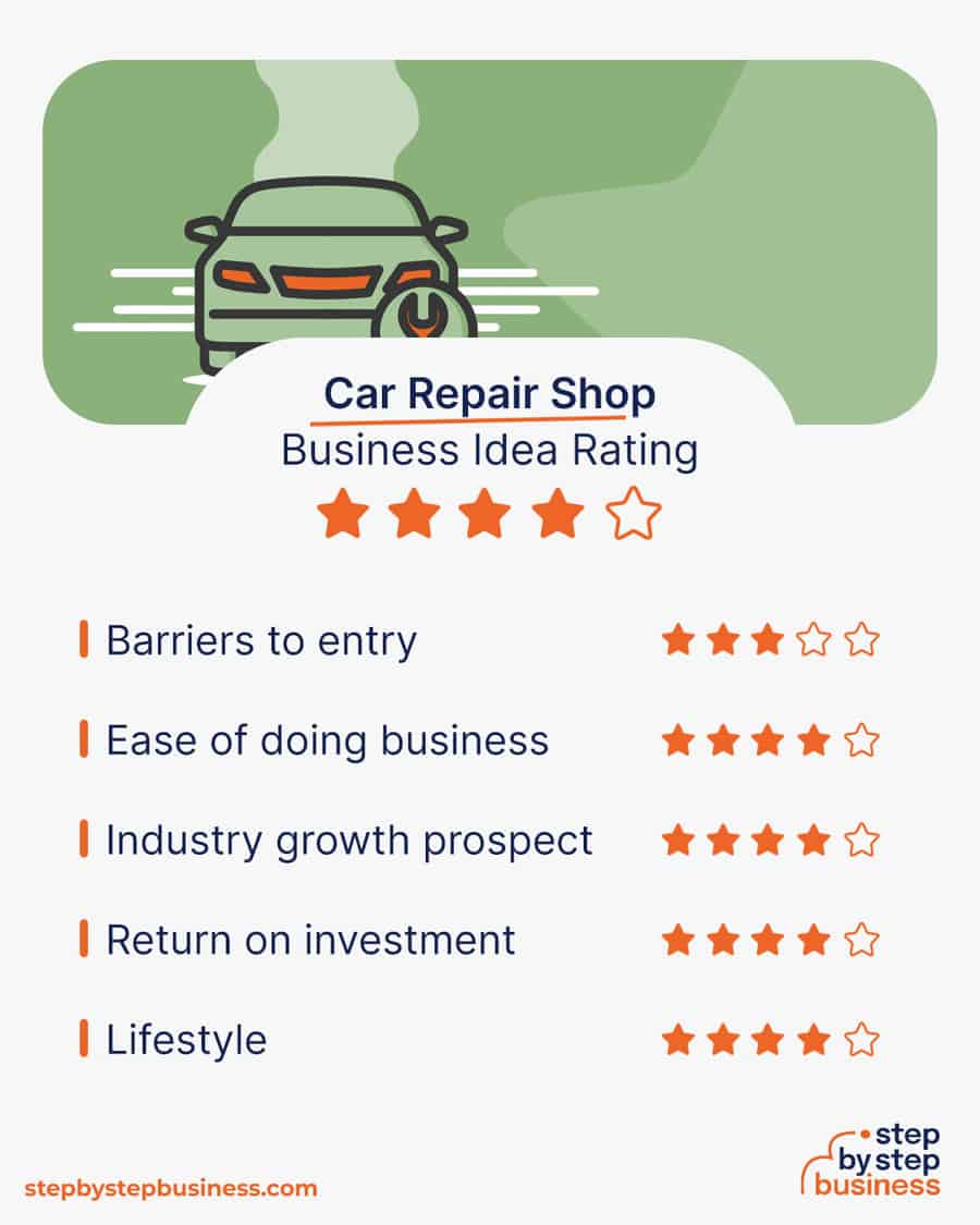 car repair shop idea rating