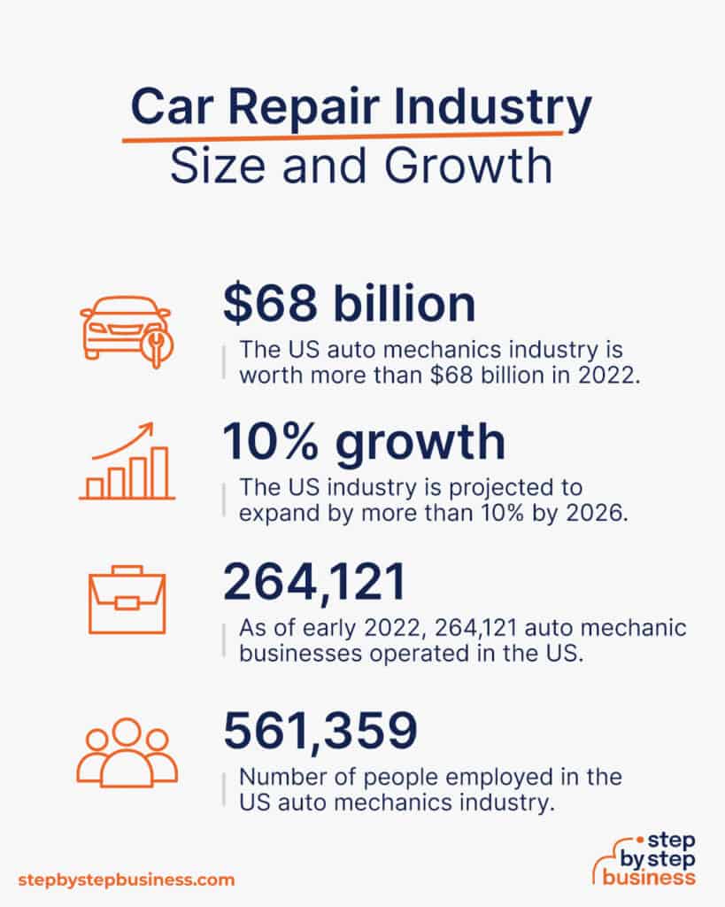 How to Start a Successful Car Repair Shop in 13 Steps