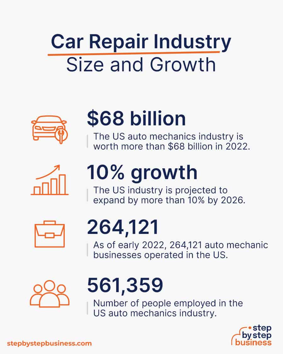 auto mechanics industry size and growth