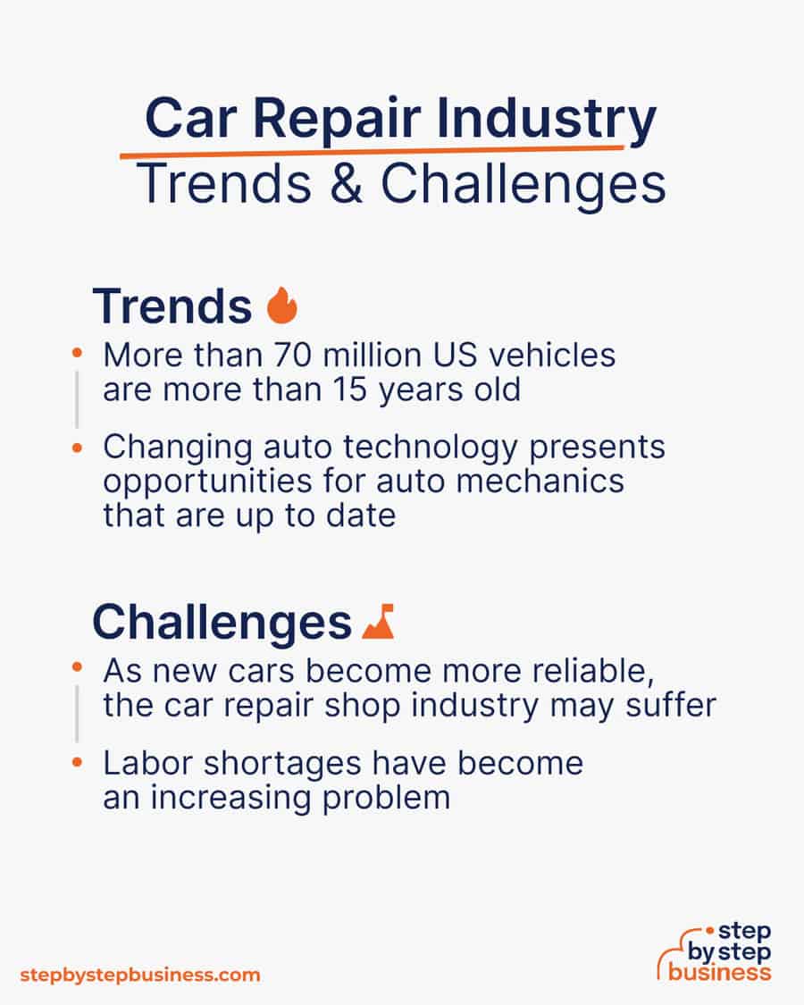 car repair shop Trends and Challenges