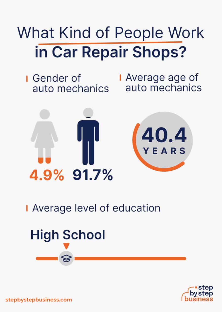 car repair shop demographics