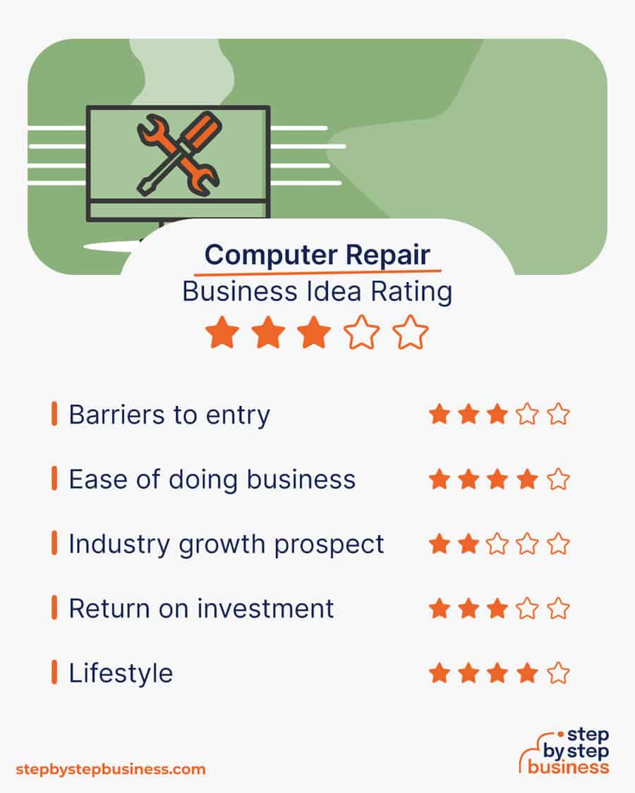 computer repair business idea rating
