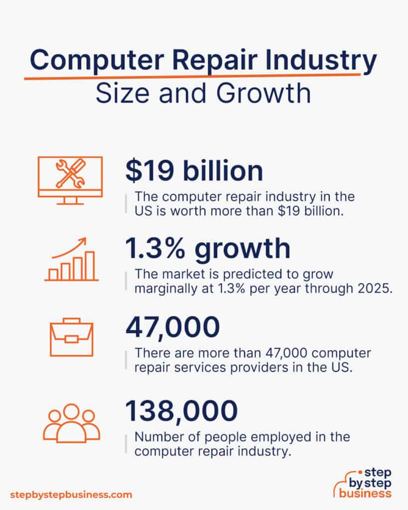 A Beginner's Guide to Starting a Computer Repair Business