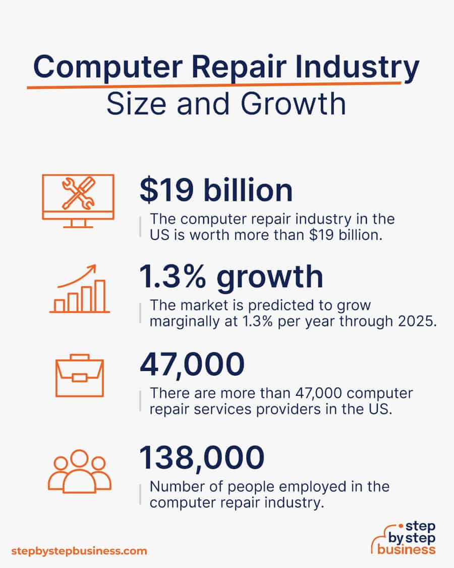 computer repair industry size and growth
