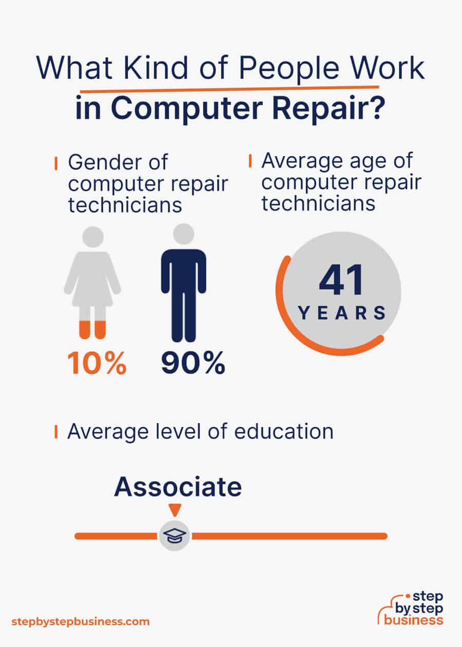 computer repair industry demographics