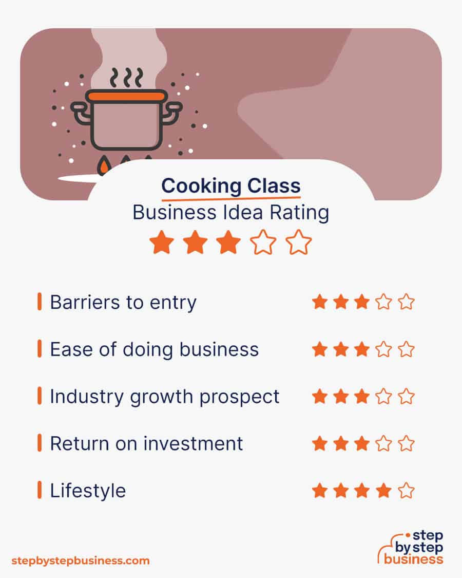 cooking class business idea rating