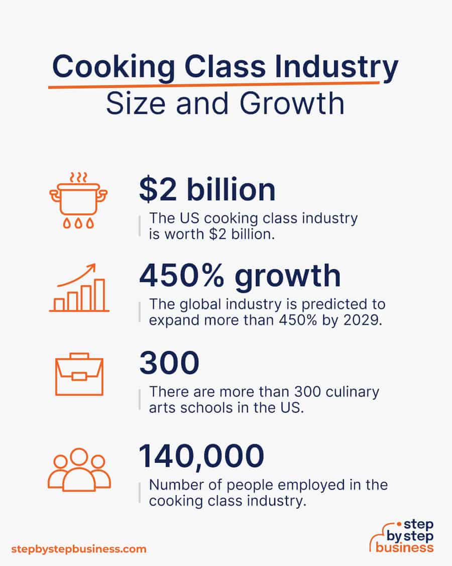 cooking class industry size and growth