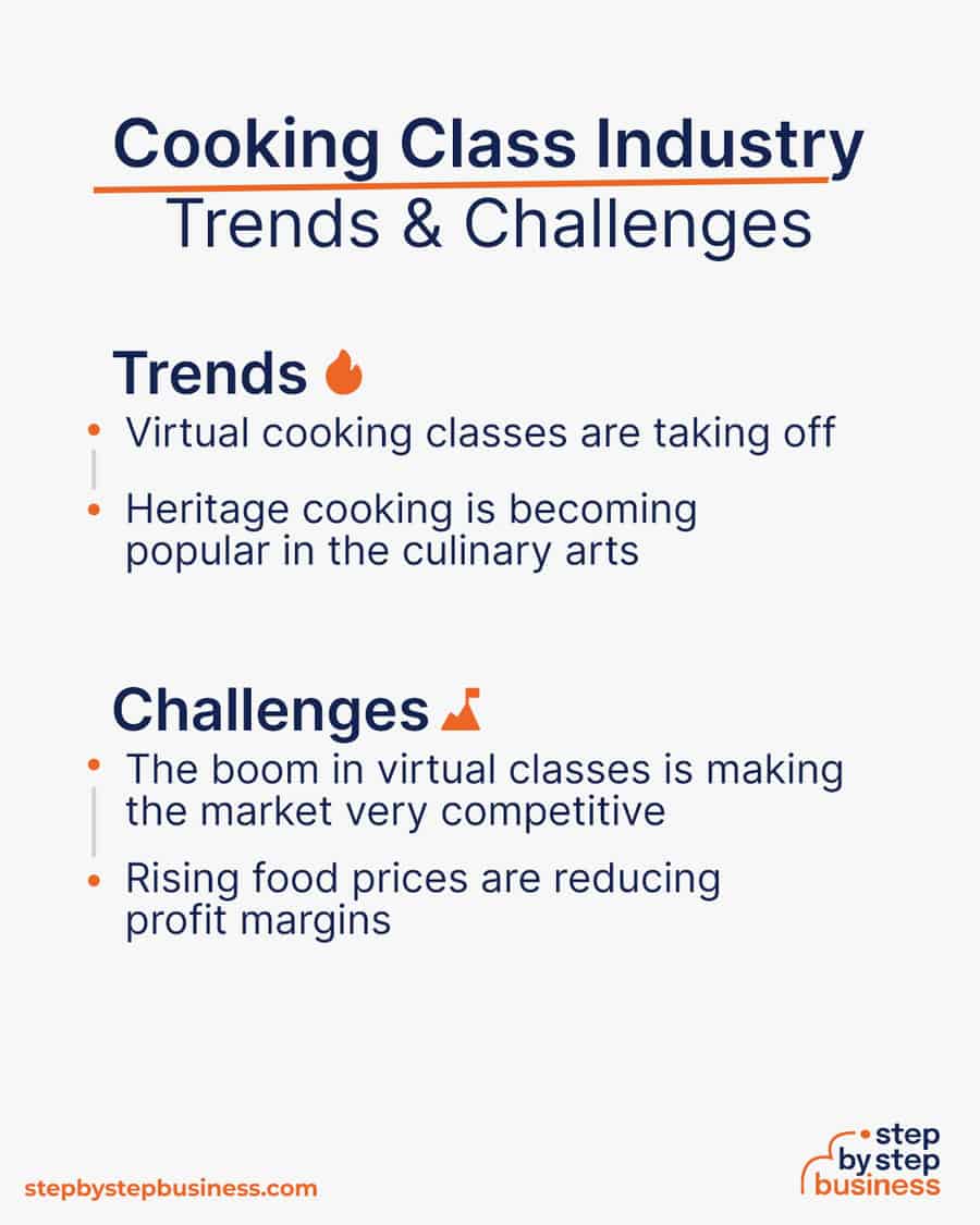 cooking class industry Trends and Challenges