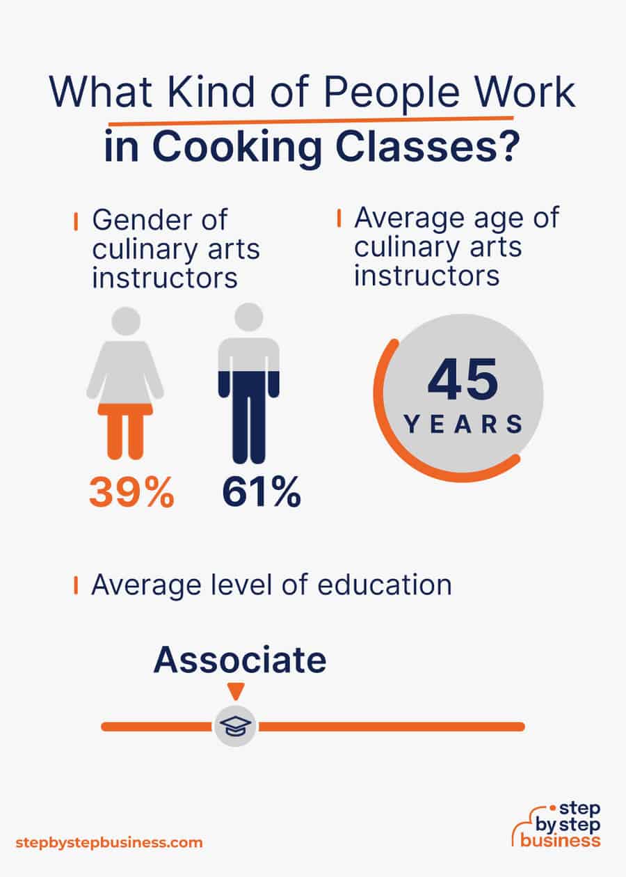 cooking class industry demographics