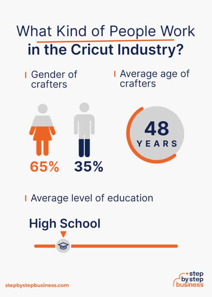 Design and Deliver How to Start a Cricut Business in 13 Steps