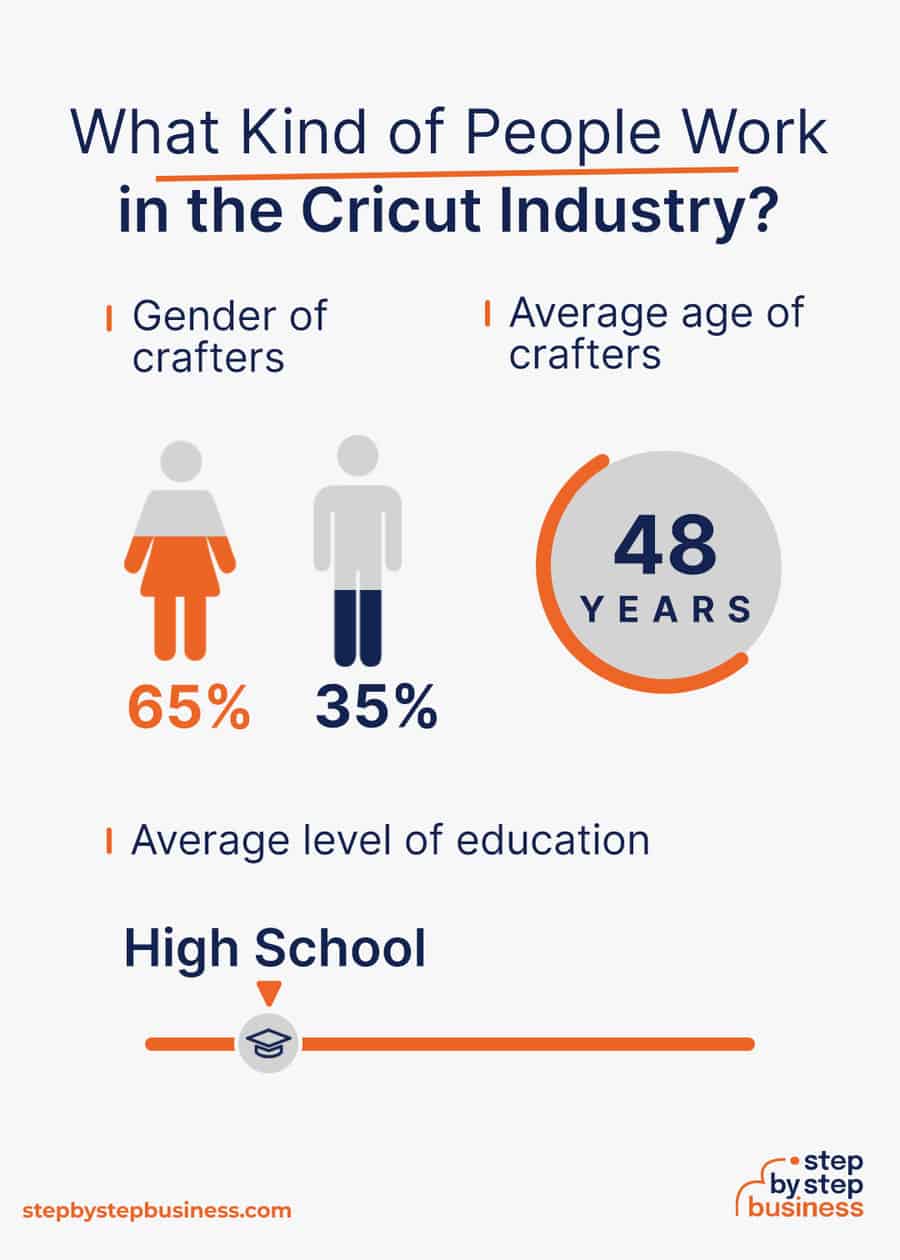 cricut industry demographics