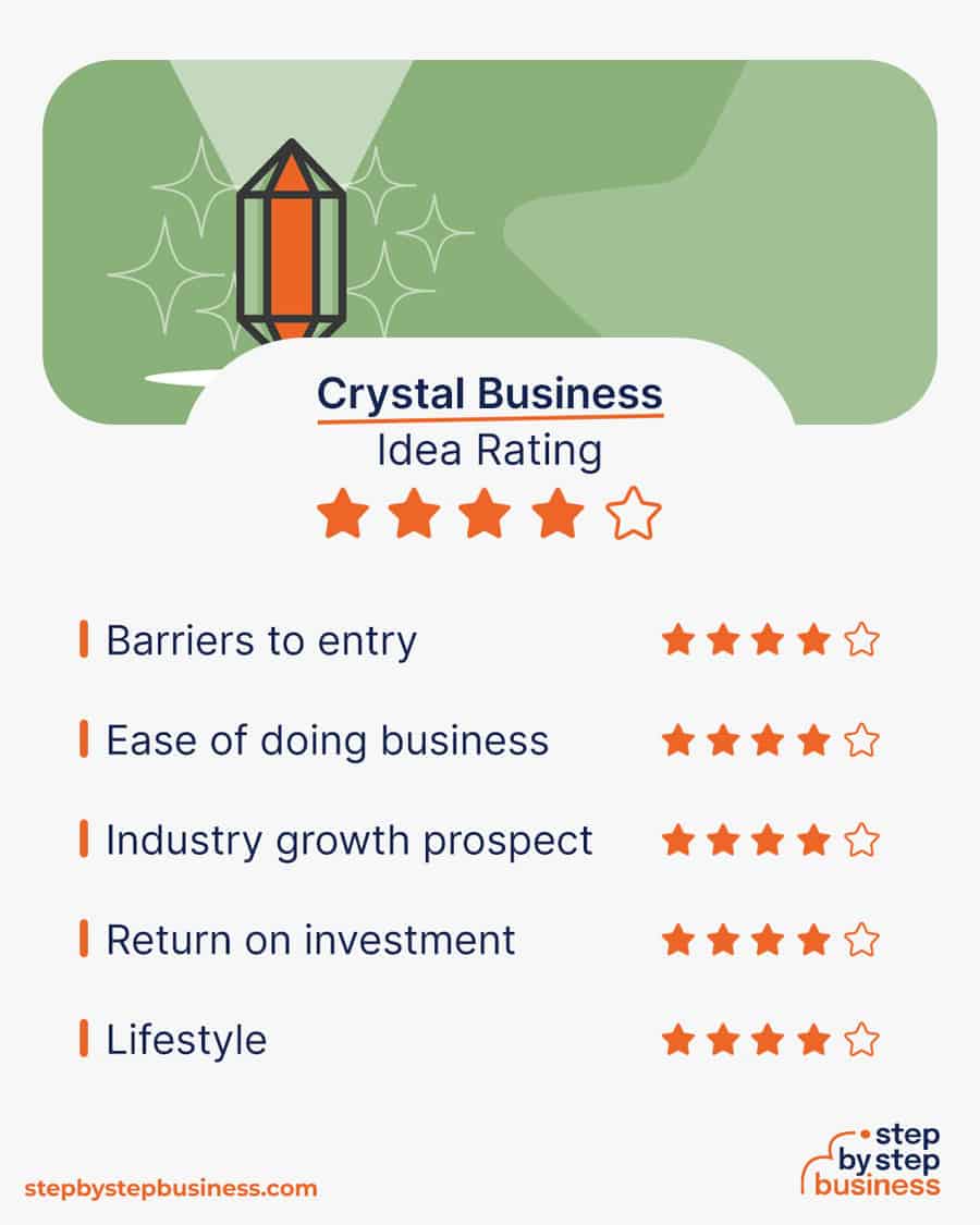 crystal business idea rating