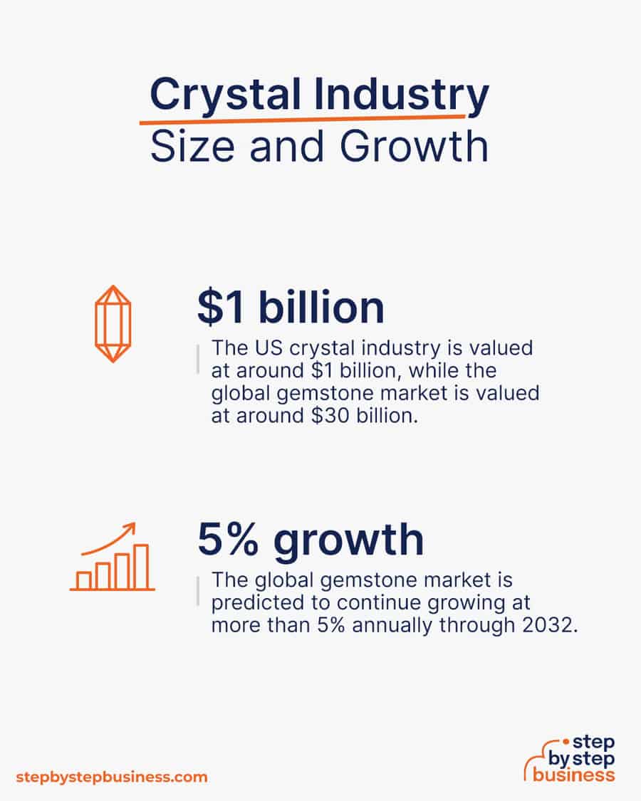 crystal industry size and growth