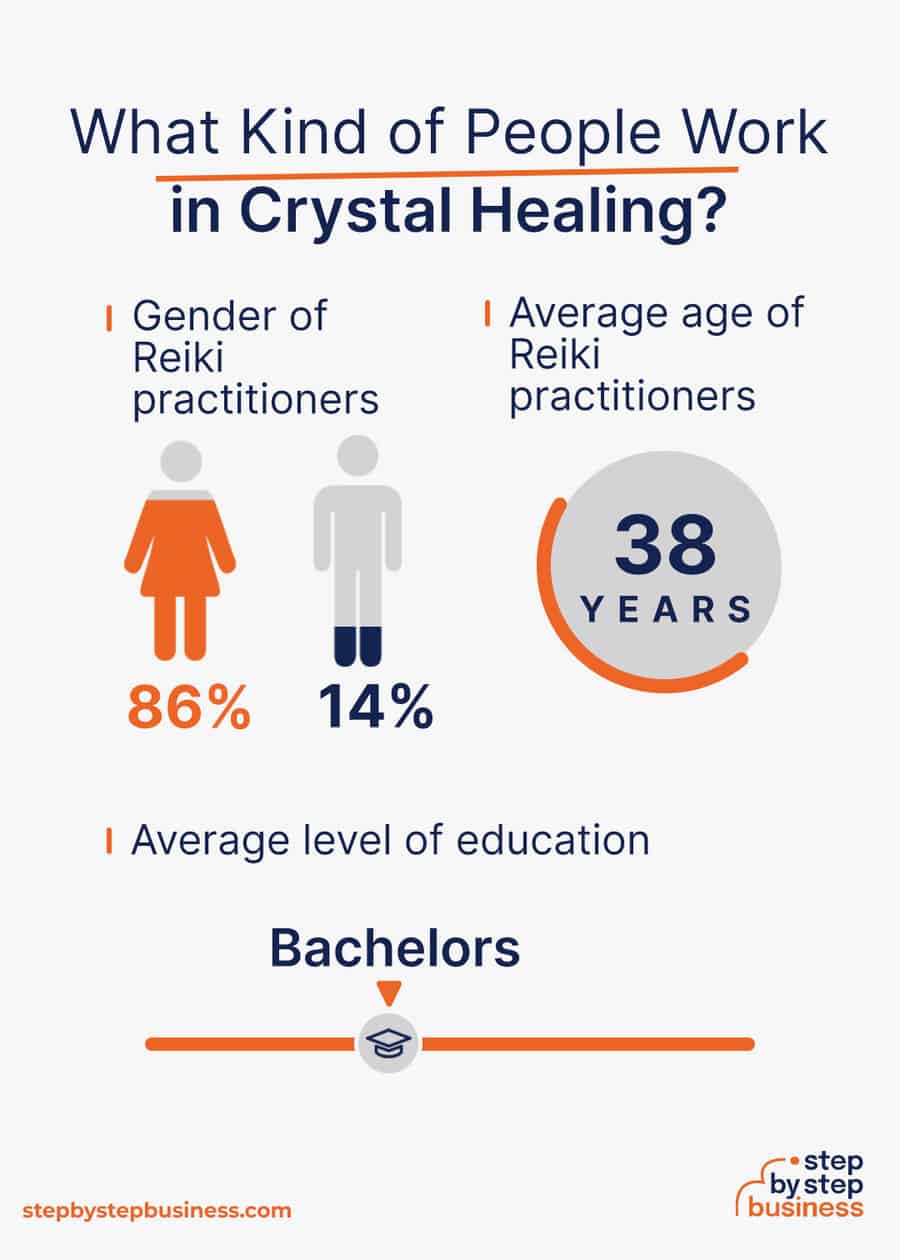 crystal industry demographics