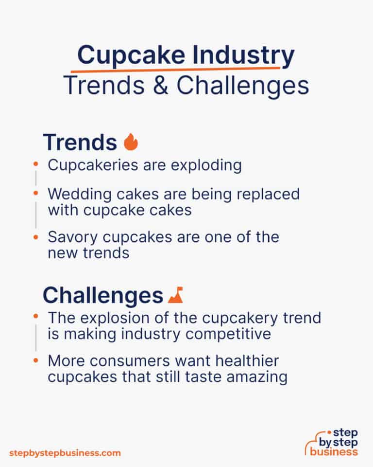 Cupcake Conquests How to Start a Cupcake Business in 2025