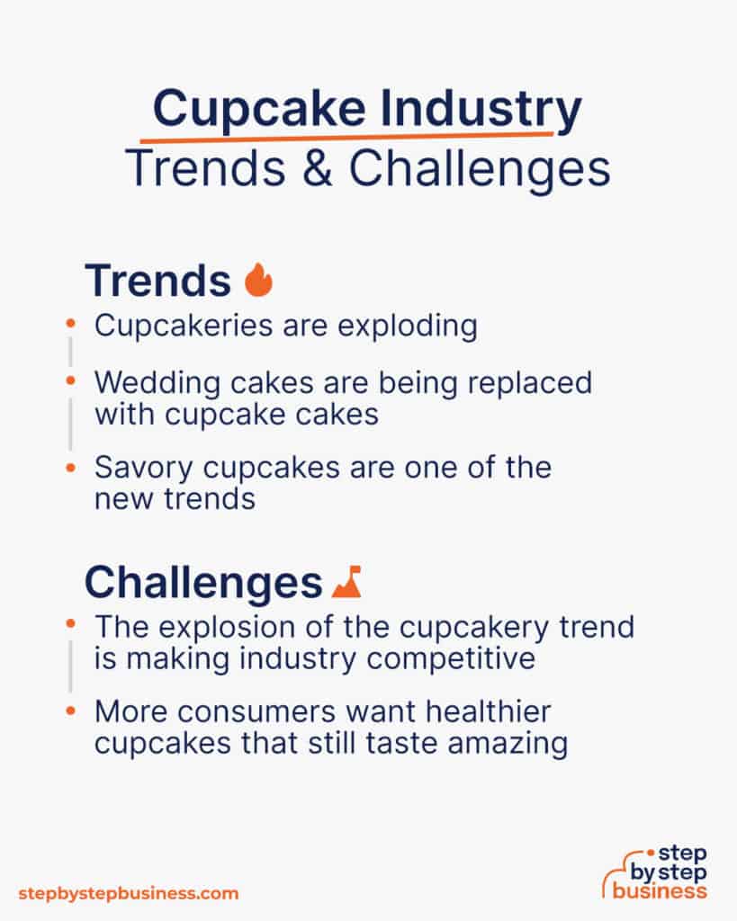 Cupcake Conquests How to Start a Cupcake Business in 2024