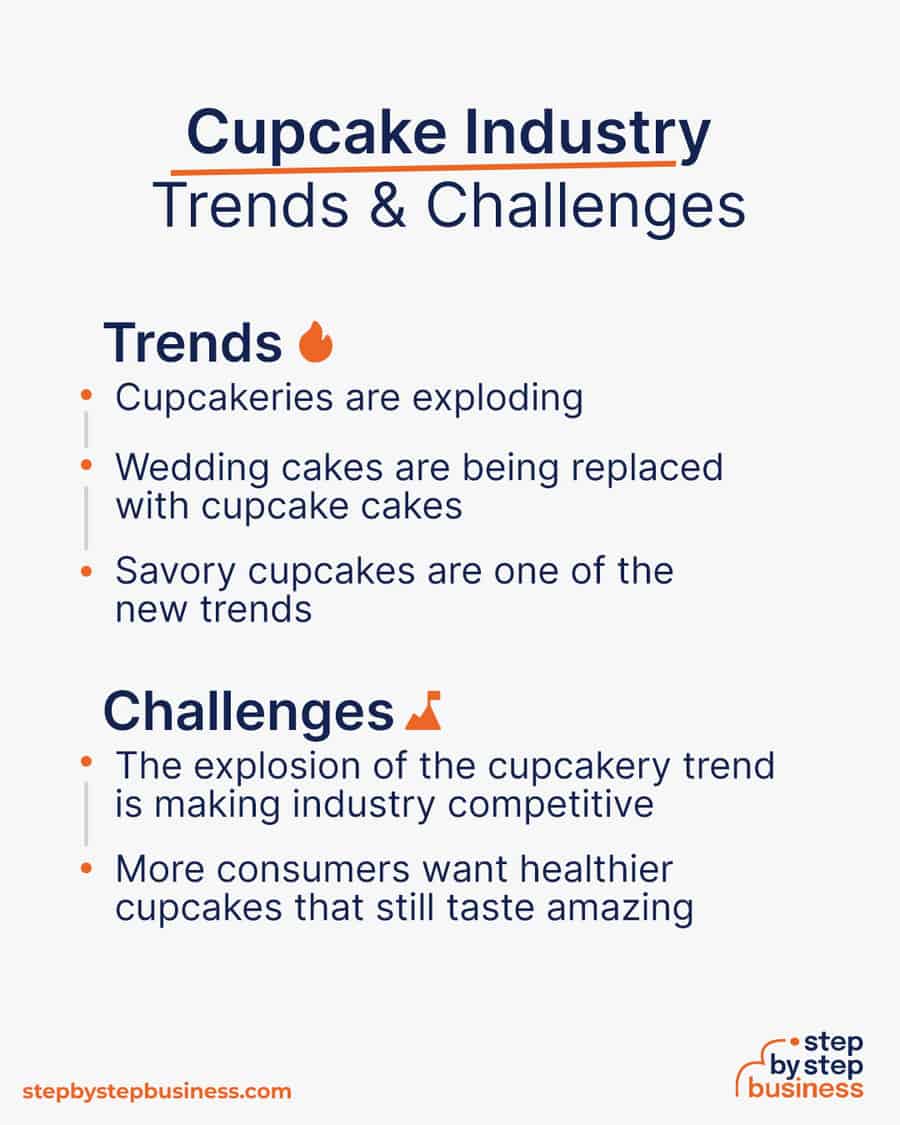 cupcake industry Trends and Challenges