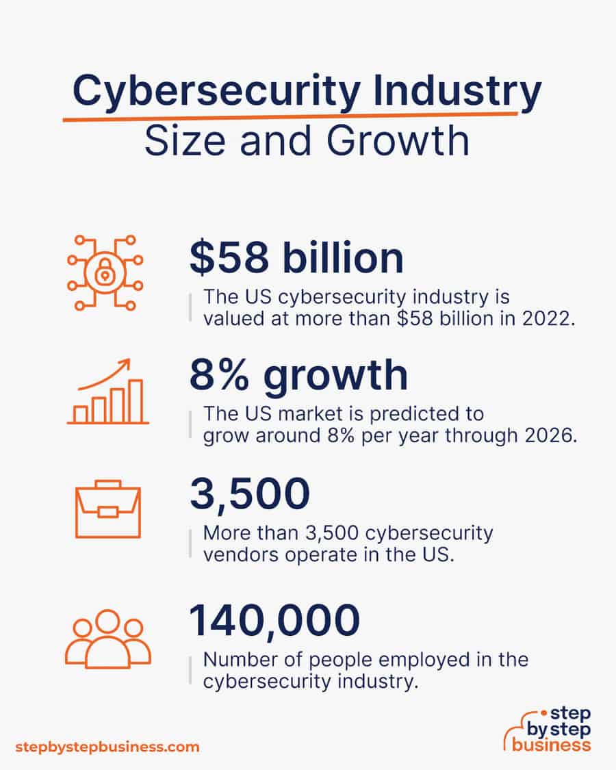 cybersecurity industry size and growth