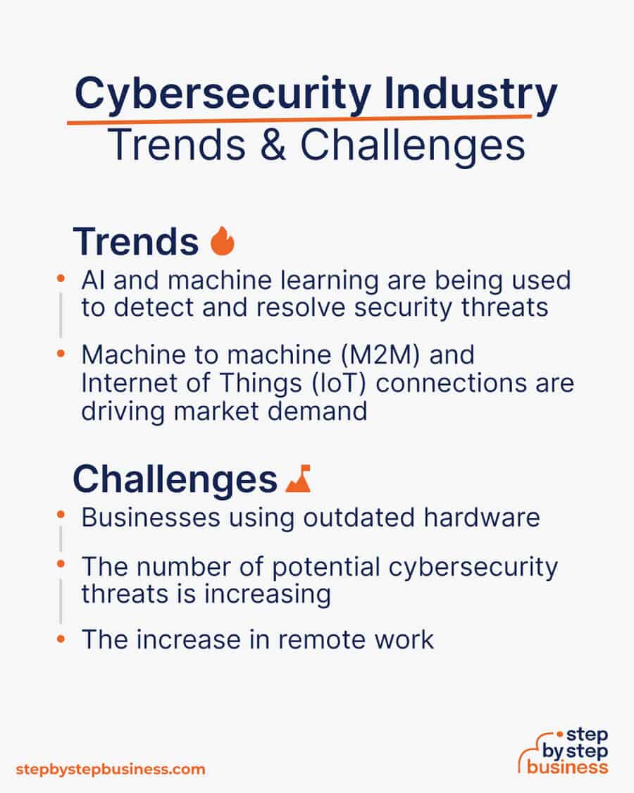 cybersecurity industry Trends and Challenges
