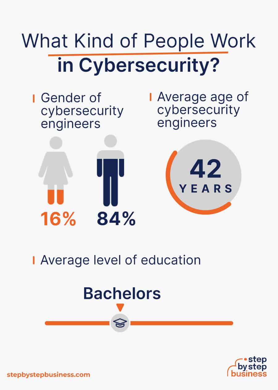cybersecurity industry demographics