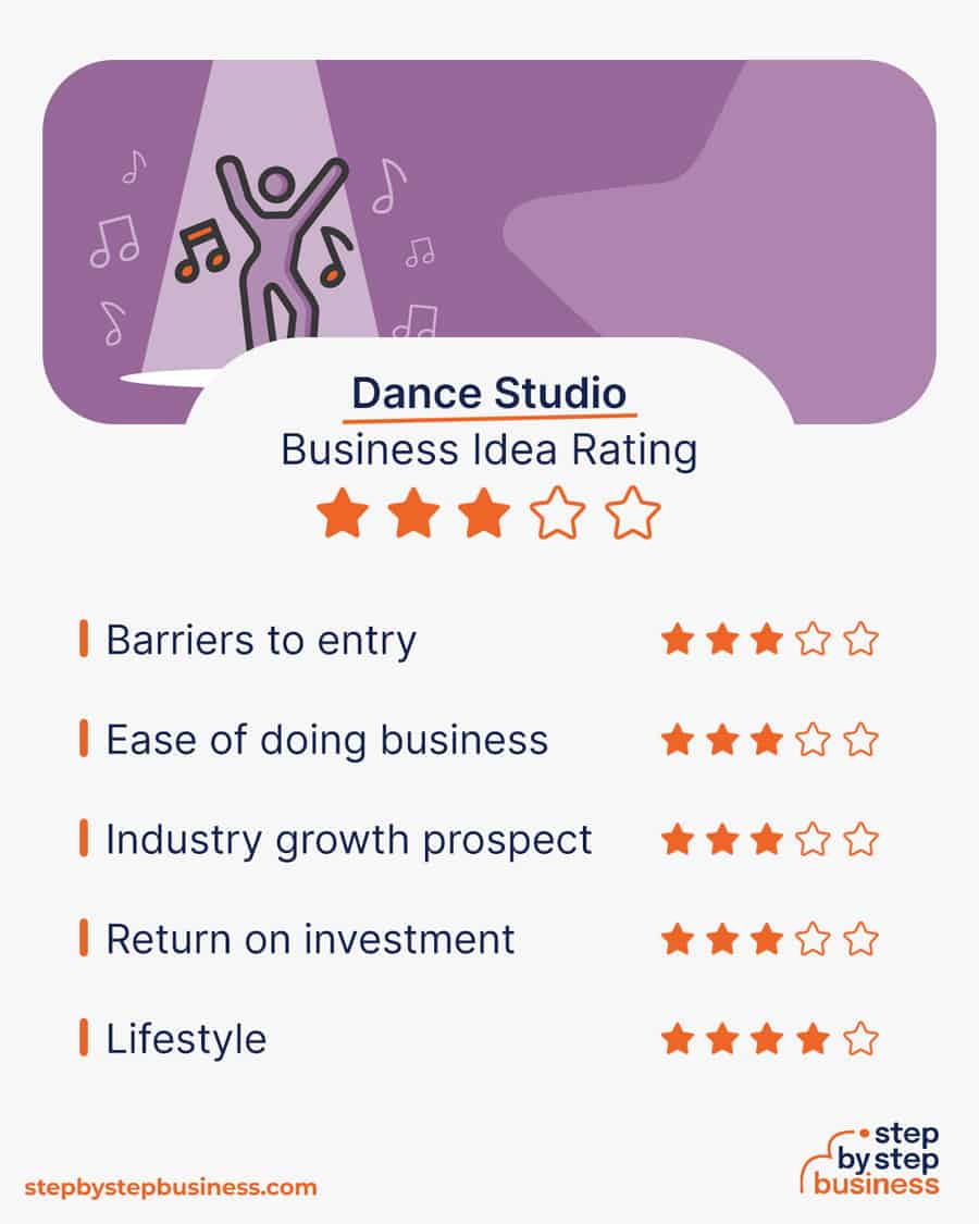dance studio business idea rating