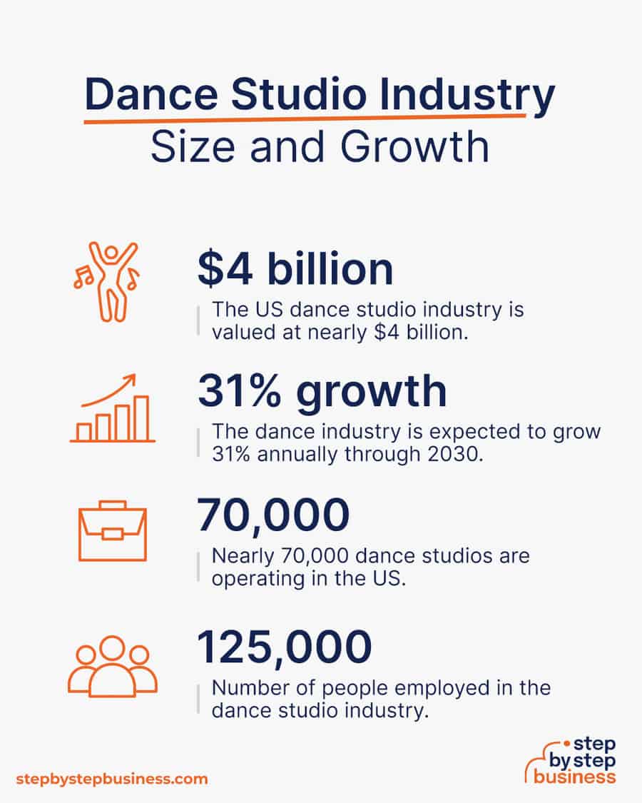 dance studio industry size and growth