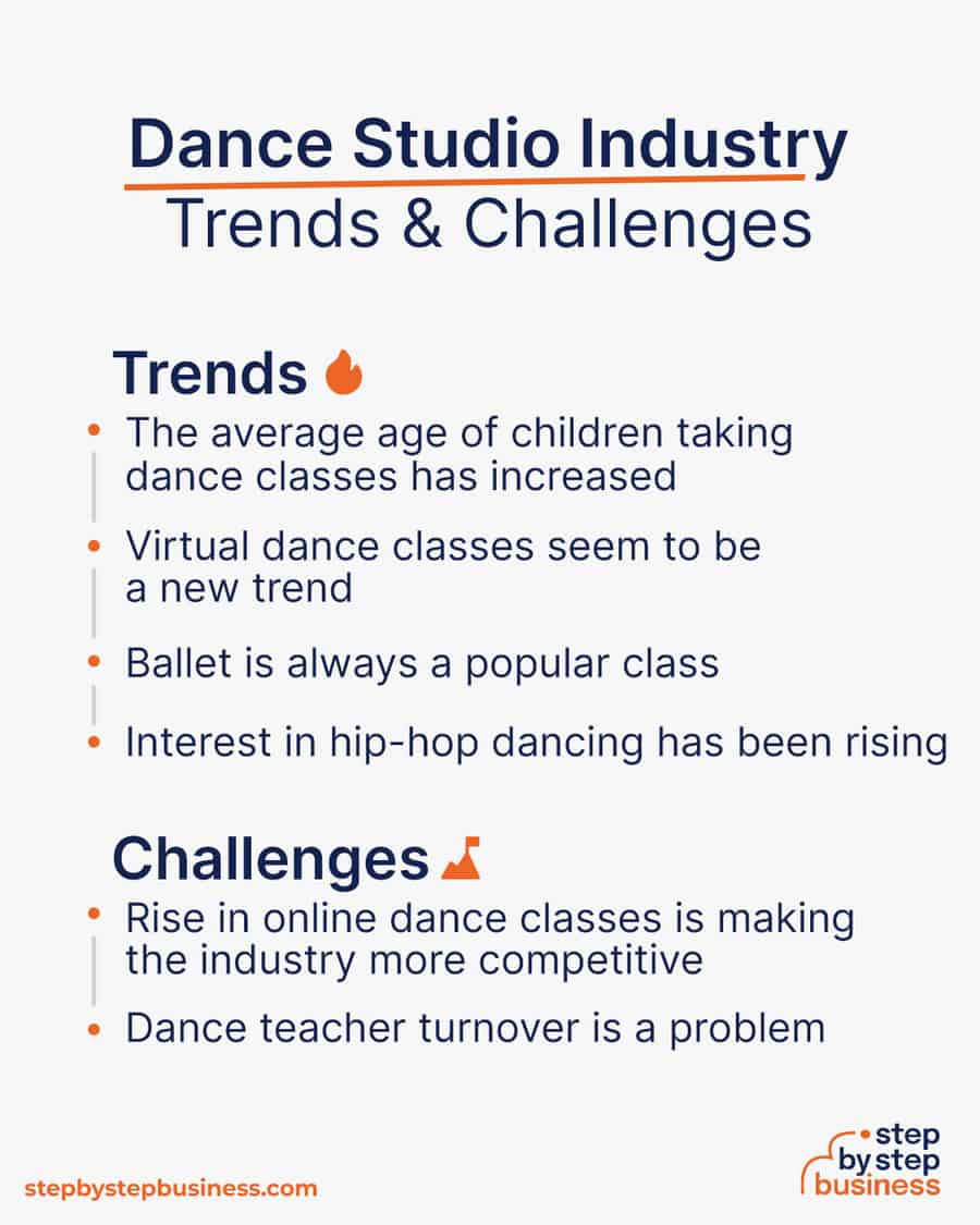 dance studio industry Trends and Challenges