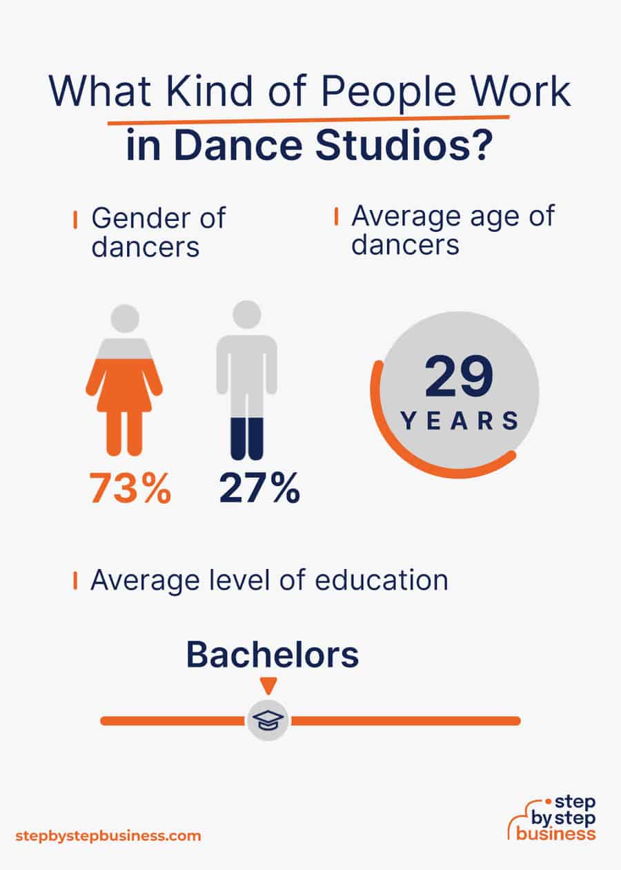 dance studio industry demographics