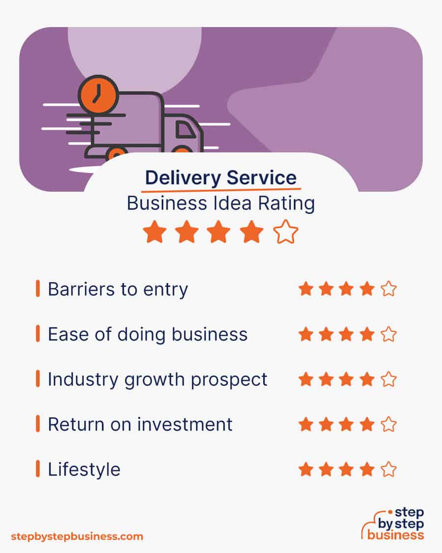 delivery service idea rating