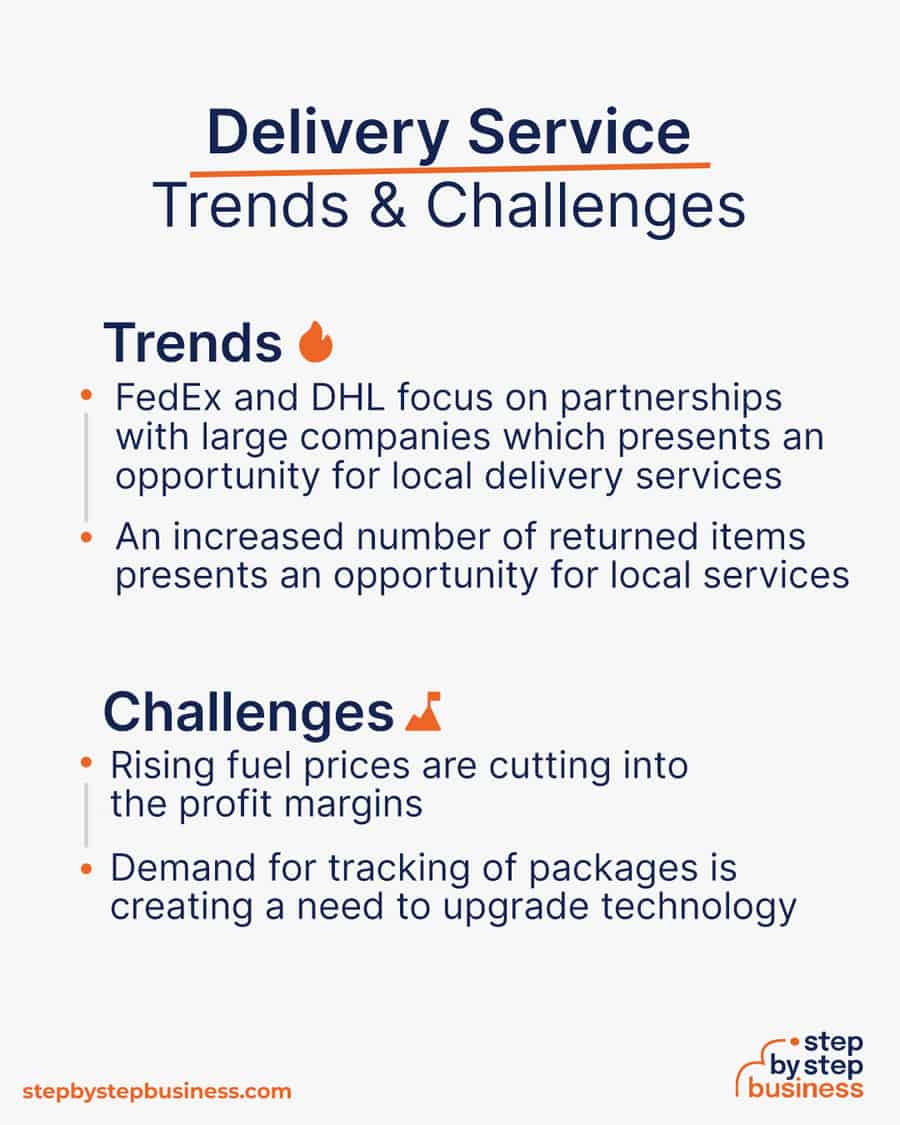 delivery service Trends and Challenges