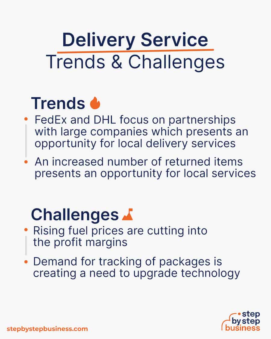 Route to Revenues How to Start a Delivery Service in 2024