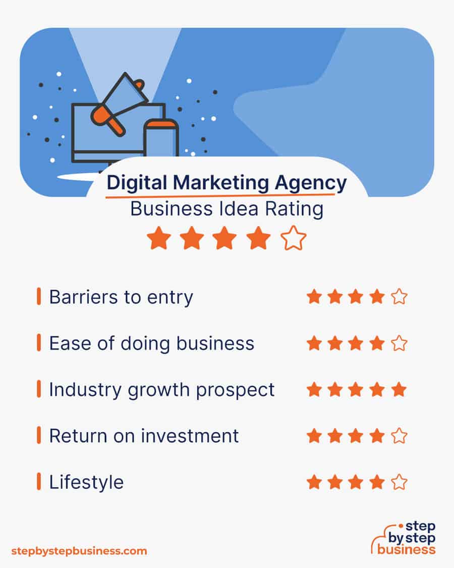 digital marketing agency idea rating