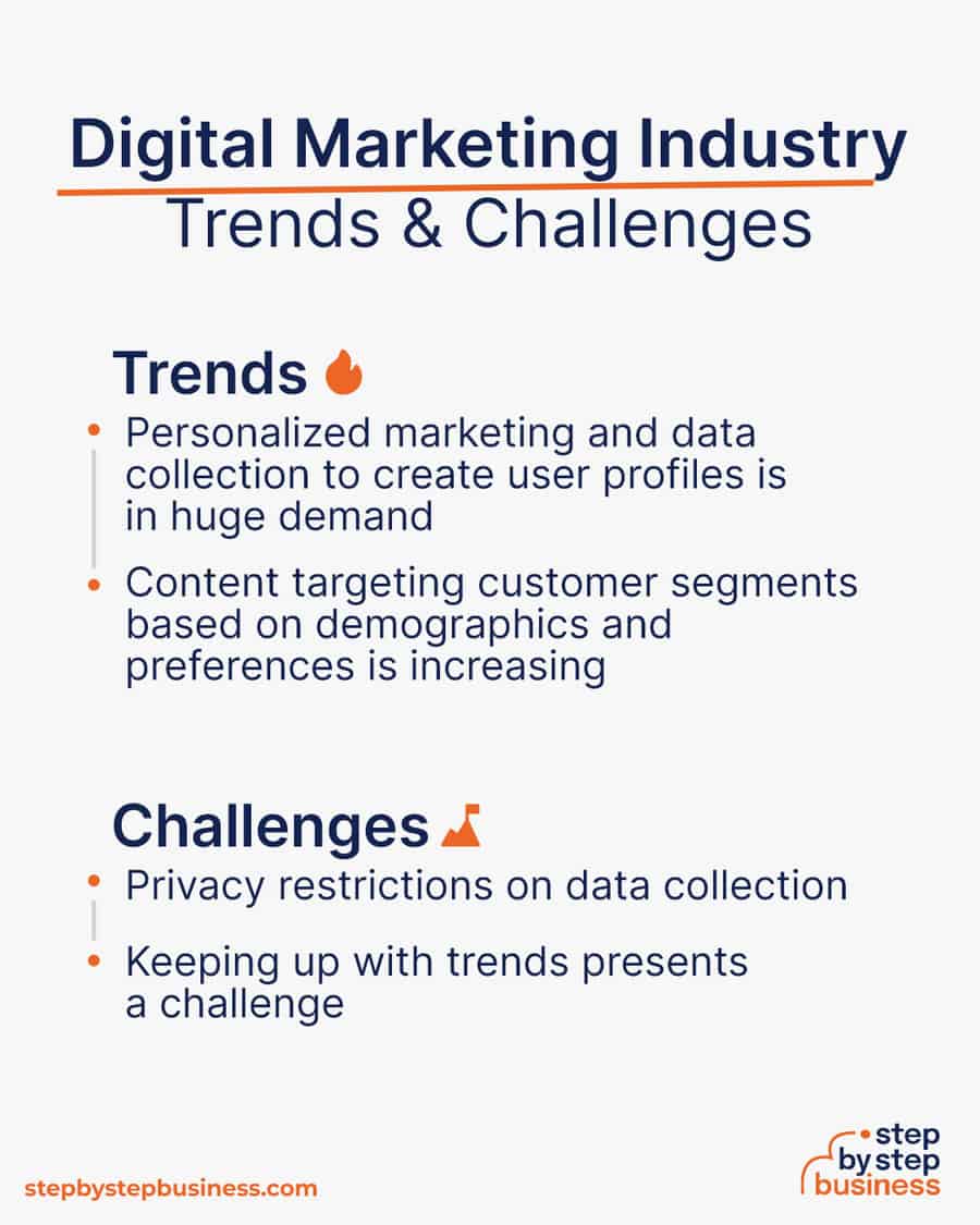 digital marketing industry Trends and Challenges