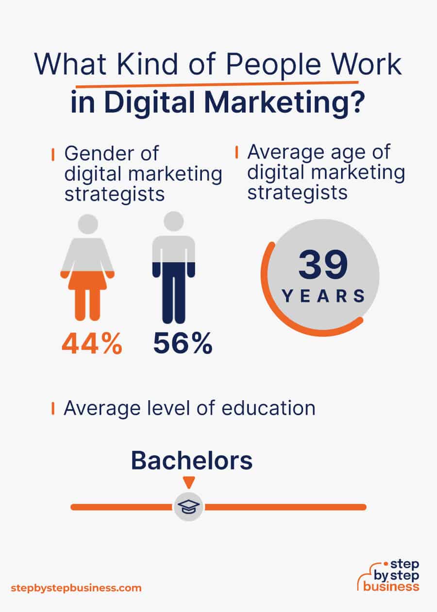 digital marketing industry demographics