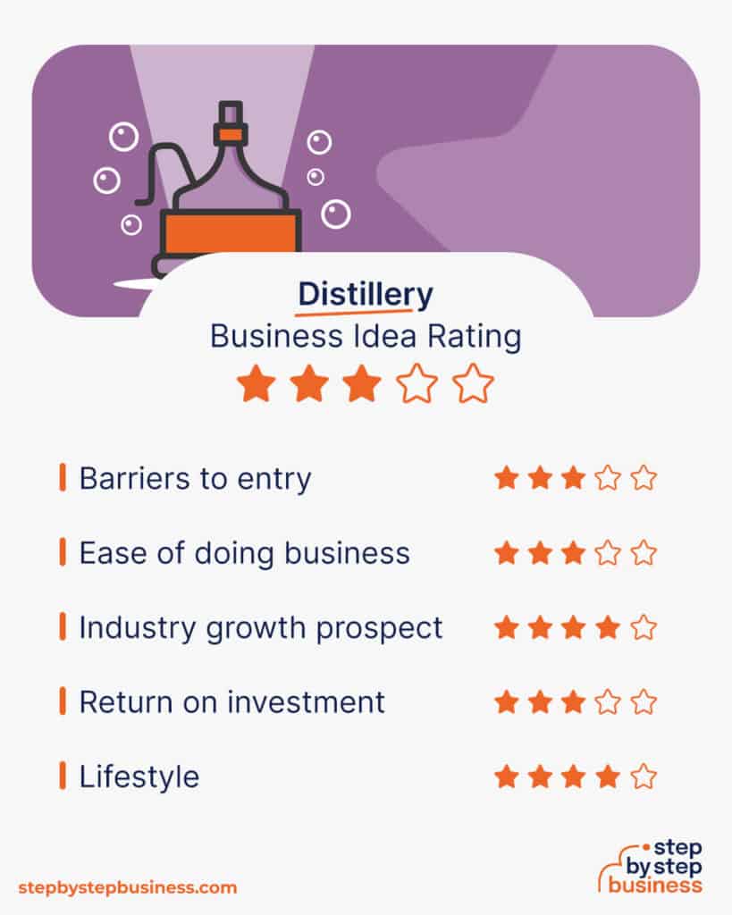 From Concept to Craft How to Start a Distillery in 13 Steps