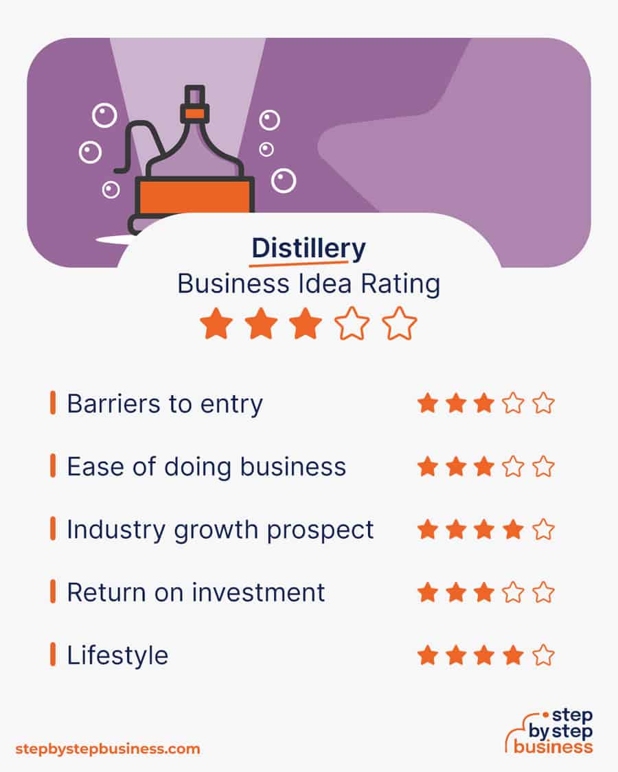 distillery business idea rating