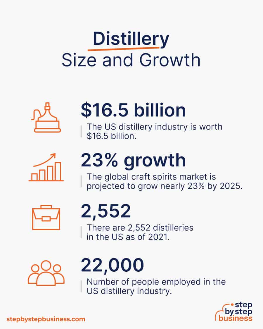 distillery industry size and growth