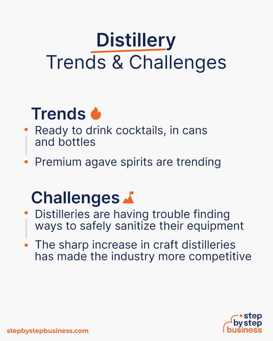 distillery industry Trends and Challenges