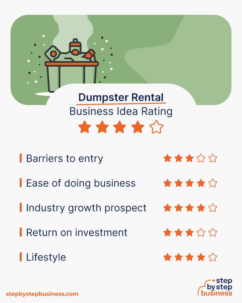 How To Start A Dumpster Rental Business In 2024   How To Start A Dumpster Rental Business Rating 819x1024 