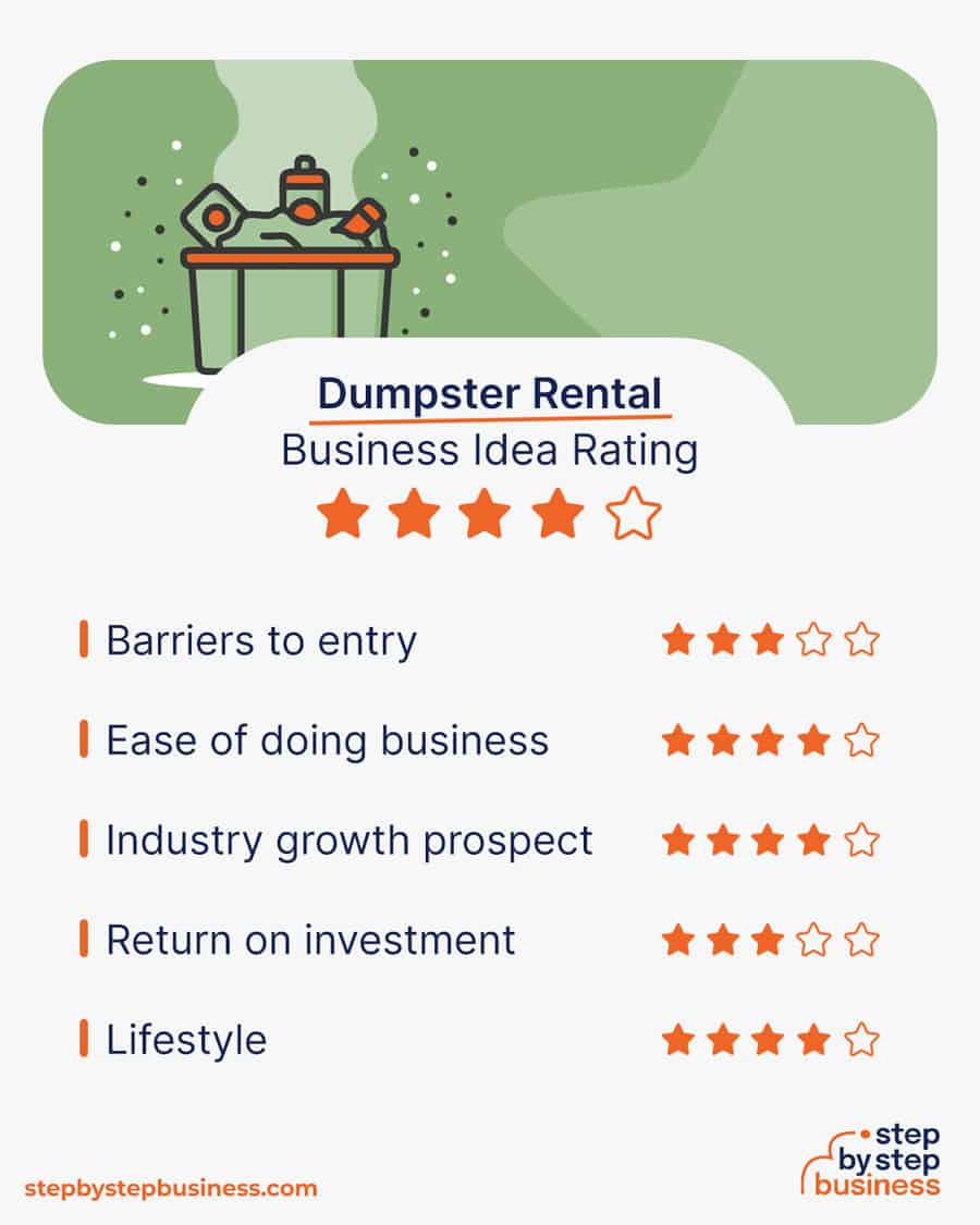 dumpster rental business idea rating