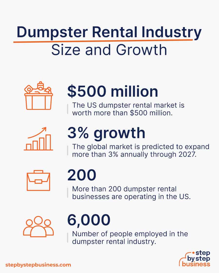 dumpster rental industry size and growth