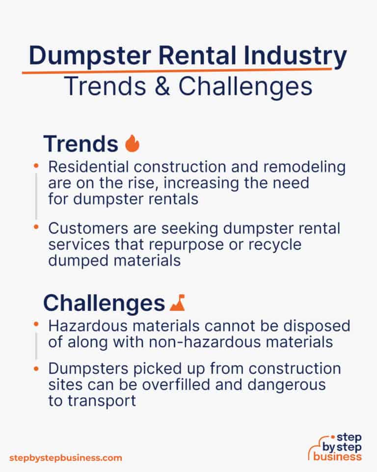 How to Start a Dumpster Rental Business in 2024
