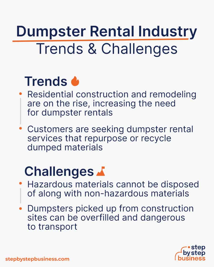 dumpster rental industry Trends and Challenges