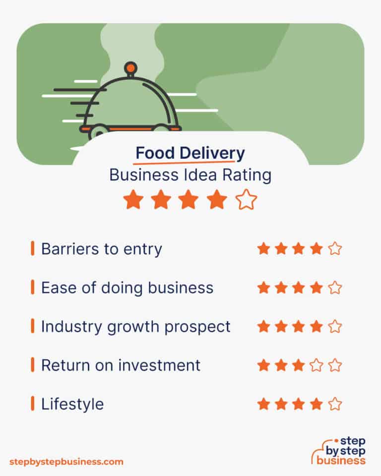 How to Start a Successful Food Delivery Service in 13 Steps