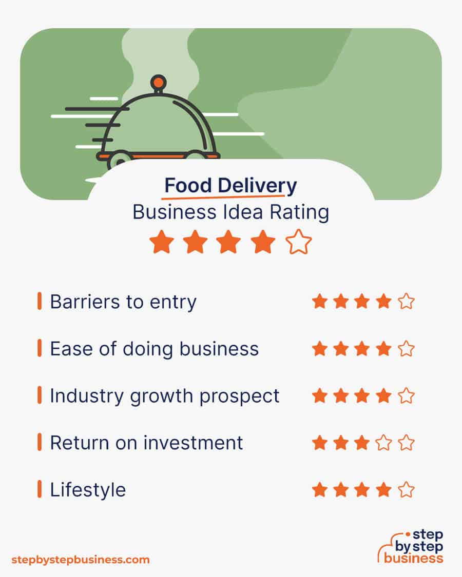 food delivery business idea rating