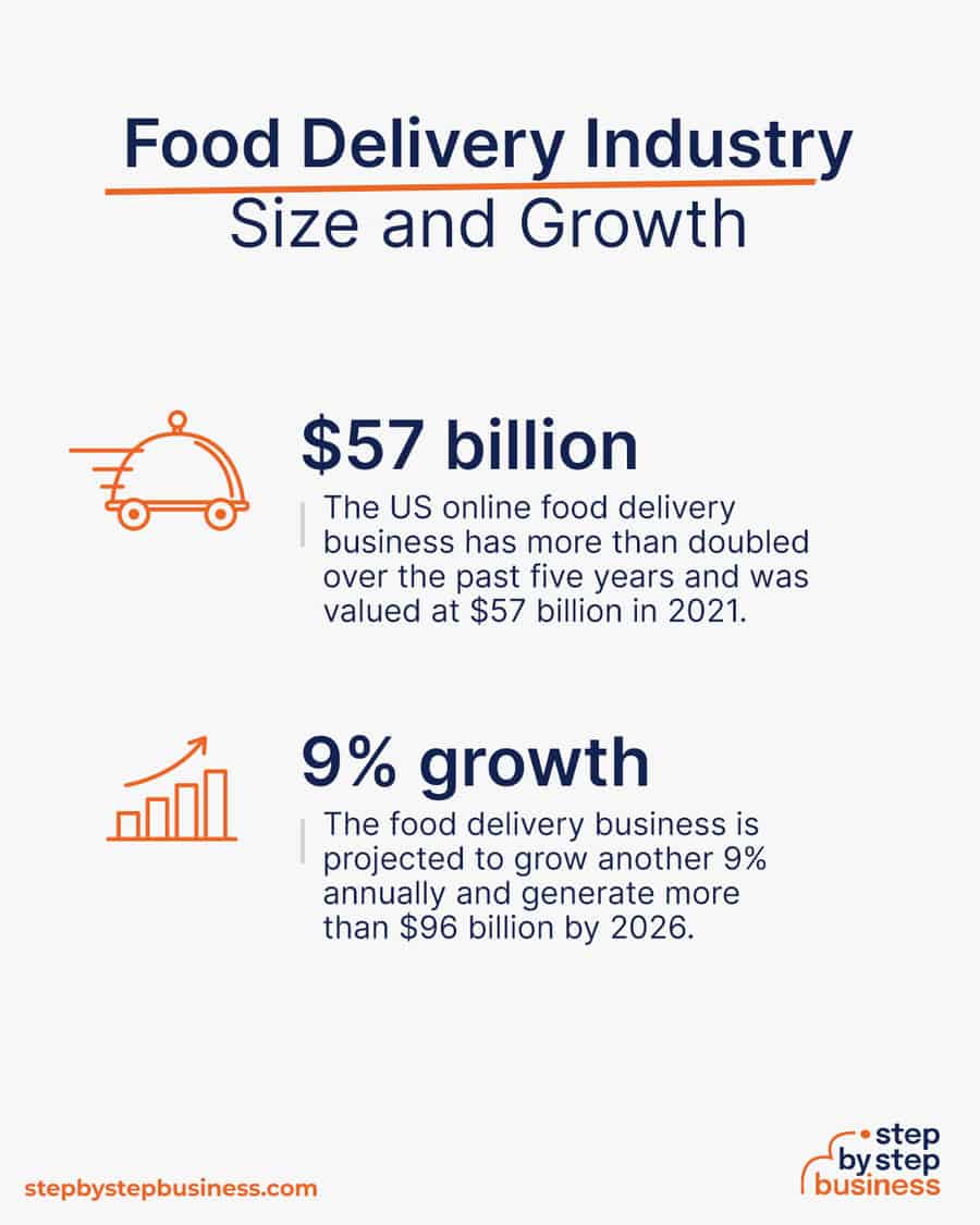 food delivery industry size and growth