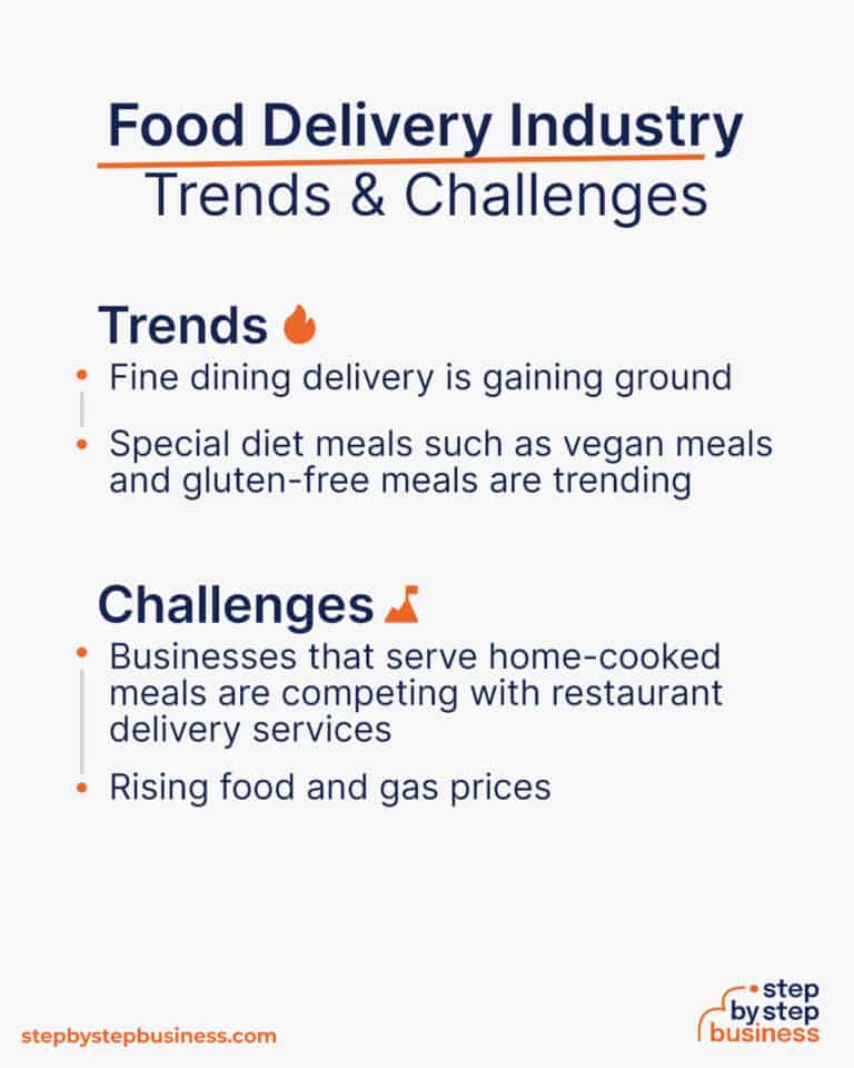 How to Start a Winter Food Delivery Business