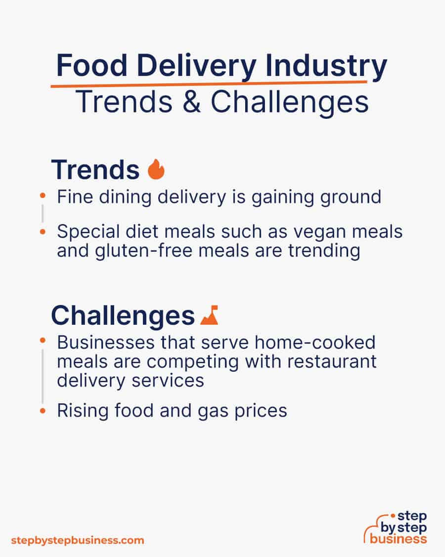 food delivery Trends and Challenges