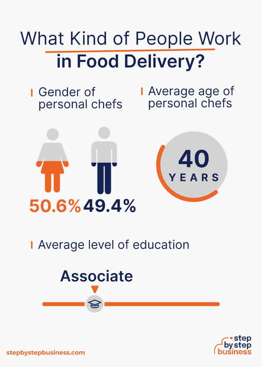 food delivery industry demographics