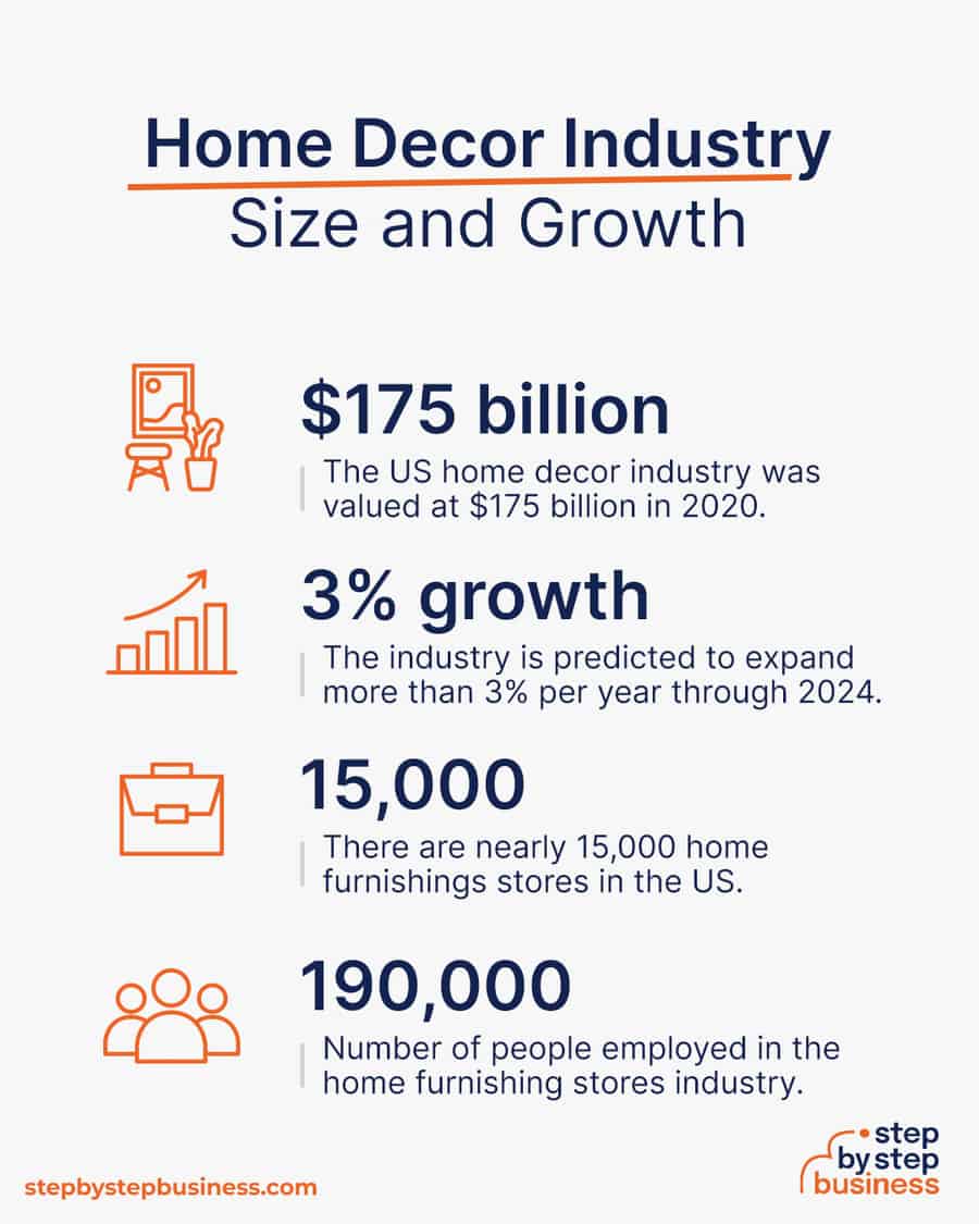 home decor industry size and growth